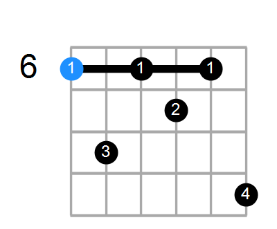 A#7#9 Chord